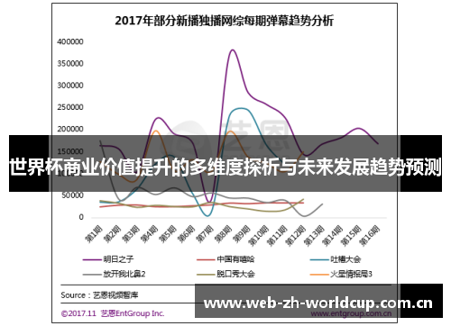 世界杯商业价值提升的多维度探析与未来发展趋势预测 世界杯商业价值提升的多维度探析与未来发展趋势预测